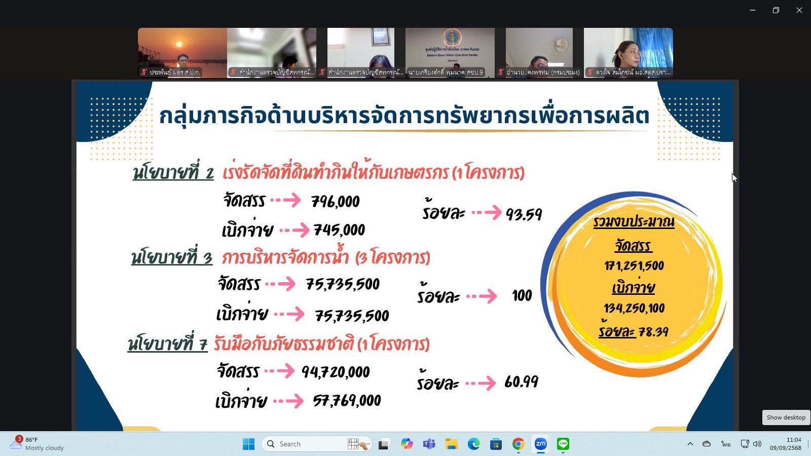 title - ผู้ตรวจราชการกรม ร่วมประชุมผู้ตรวจราชการกระทรวงเกษตรและสหกรณ์ เขตตรวจราชการที่ 9 และ 12 ผ่านระบบ Zoom Meeting Room